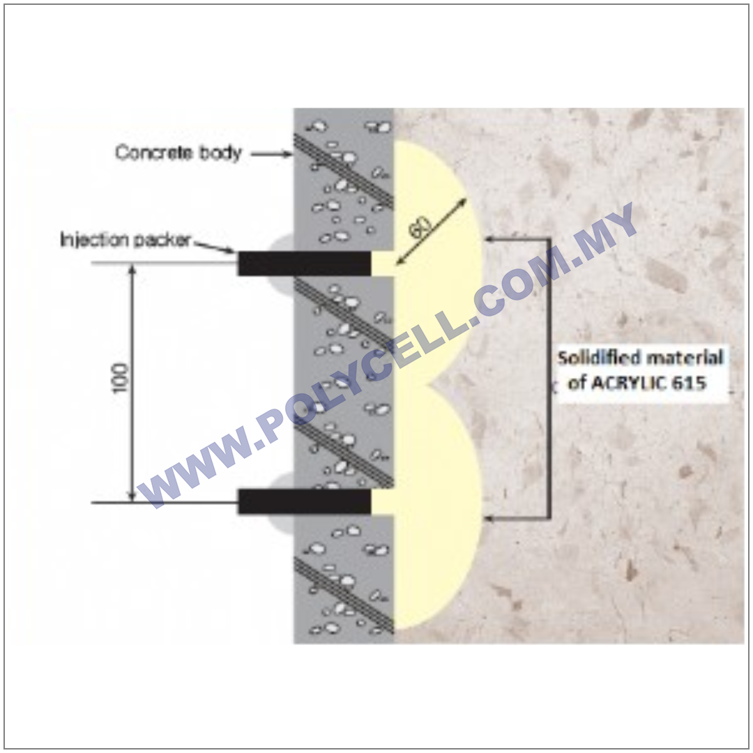acrylic seal